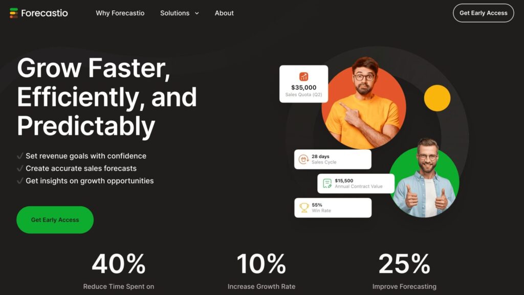 Homepage banner for Forecastio, illustrating its value proposition as one of the leading project management tools for startups, with a focus on sales growth and efficiency. The image features confident professionals alongside key benefits such as setting revenue goals, creating sales forecasts, and identifying growth opportunities, with statistics like sales quota, cycle duration, annual contract value, and win rate to support performance improvements.
