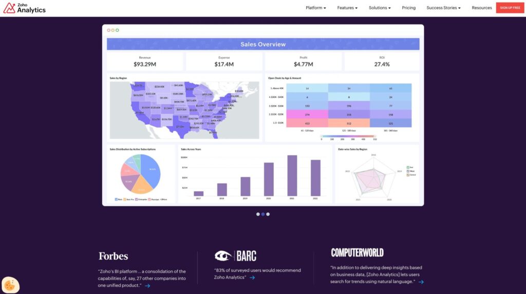 Dashboard snapshot from Zoho Analytics, showcasing its capabilities as a project management tool for startups, with metrics on revenue, expenses, profit, and sales distribution, highlighting the software's robust data analytics and visualization features for strategic business planning.